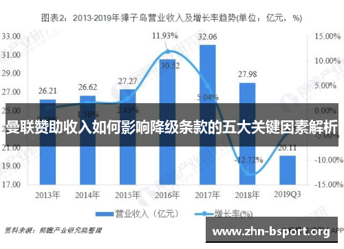 曼联赞助收入如何影响降级条款的五大关键因素解析