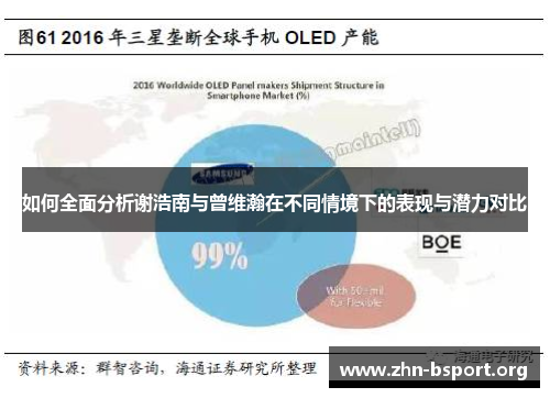 如何全面分析谢浩南与曾维瀚在不同情境下的表现与潜力对比