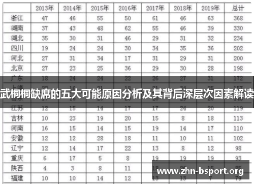 武桐桐缺席的五大可能原因分析及其背后深层次因素解读