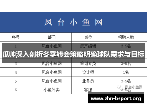 瓜帅深入剖析冬季转会策略明确球队需求与目标