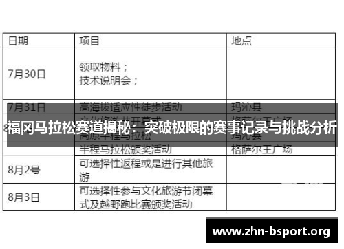 福冈马拉松赛道揭秘：突破极限的赛事记录与挑战分析