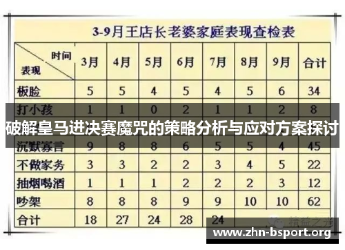 破解皇马进决赛魔咒的策略分析与应对方案探讨