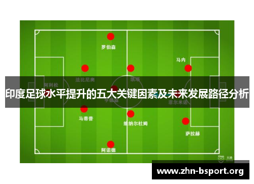 印度足球水平提升的五大关键因素及未来发展路径分析