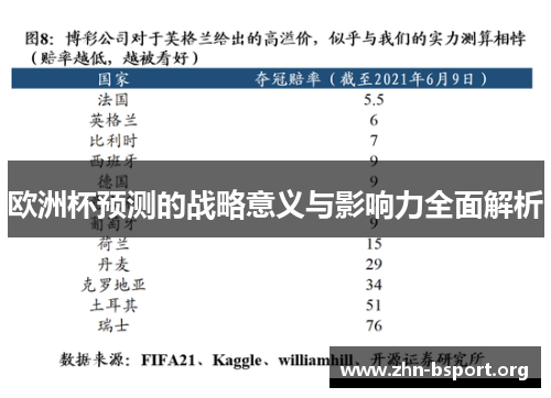 欧洲杯预测的战略意义与影响力全面解析