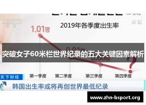 突破女子60米栏世界纪录的五大关键因素解析