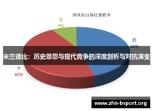 米兰德比：历史恩怨与现代竞争的深度剖析与对抗演变