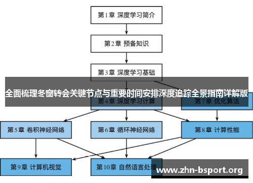 全面梳理冬窗转会关键节点与重要时间安排深度追踪全景指南详解版